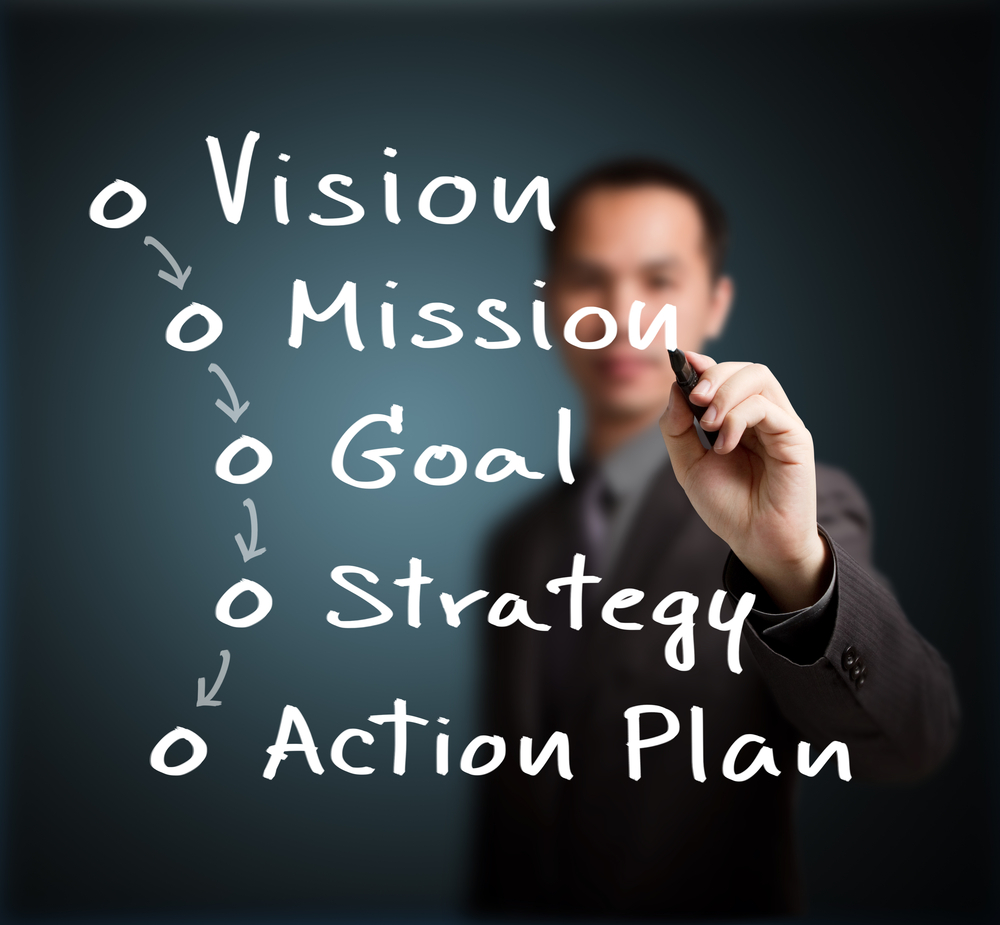 Vision Making 8 Concepts for Manager Toolkit